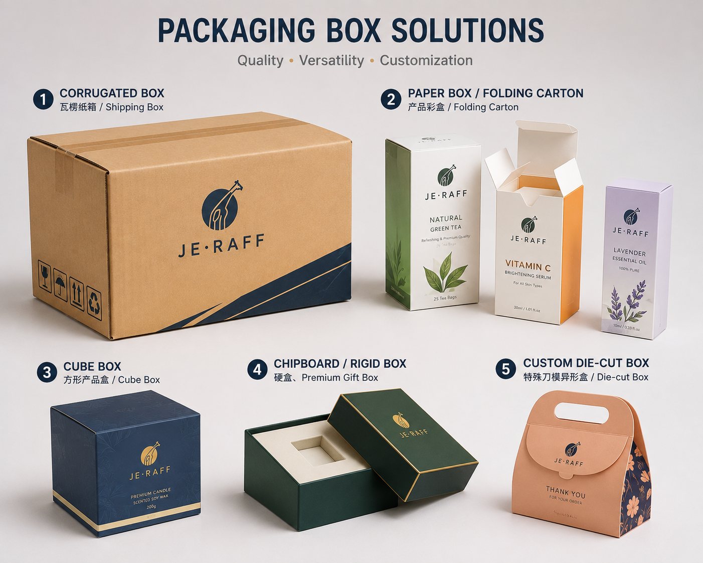 Packaging box solutions — JeRaff Advertising & Services